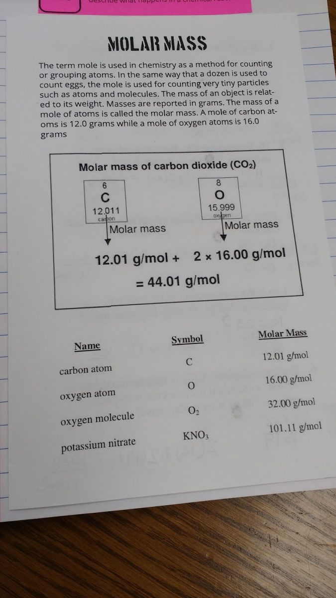 Chemistry Foldables And Interactive Notebook Pages Math Love