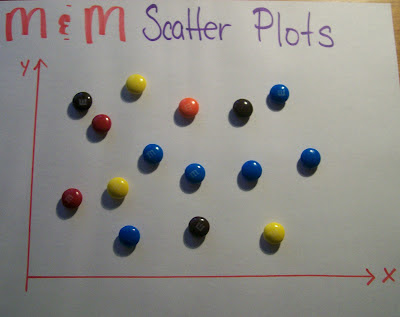 M&M Scatter Plots Activity