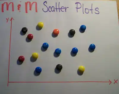 algebra 1 scatter plot examples