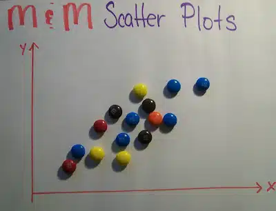 M&M Scatter Plots Activity