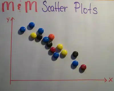 m&m scatter plots