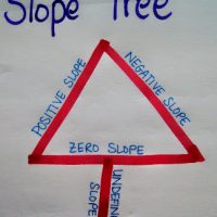 four types of slope - slope tree diagram.