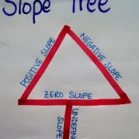 four types of slope - slope tree diagram.