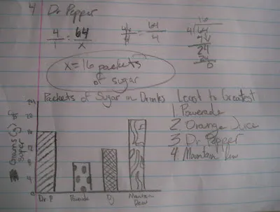 Dan Meyer Sugar Packets and Proportions 3 Act Math Task