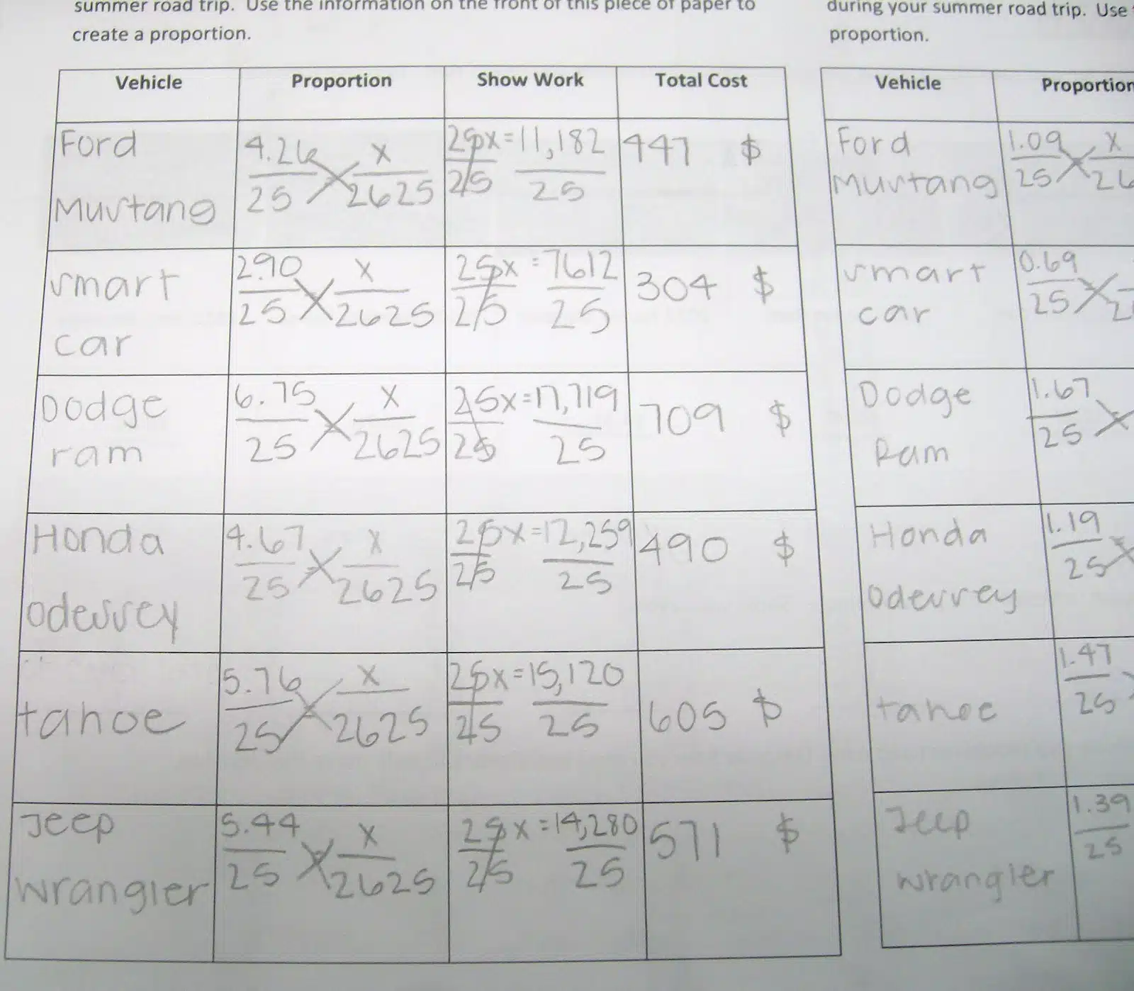 road trip project algebra