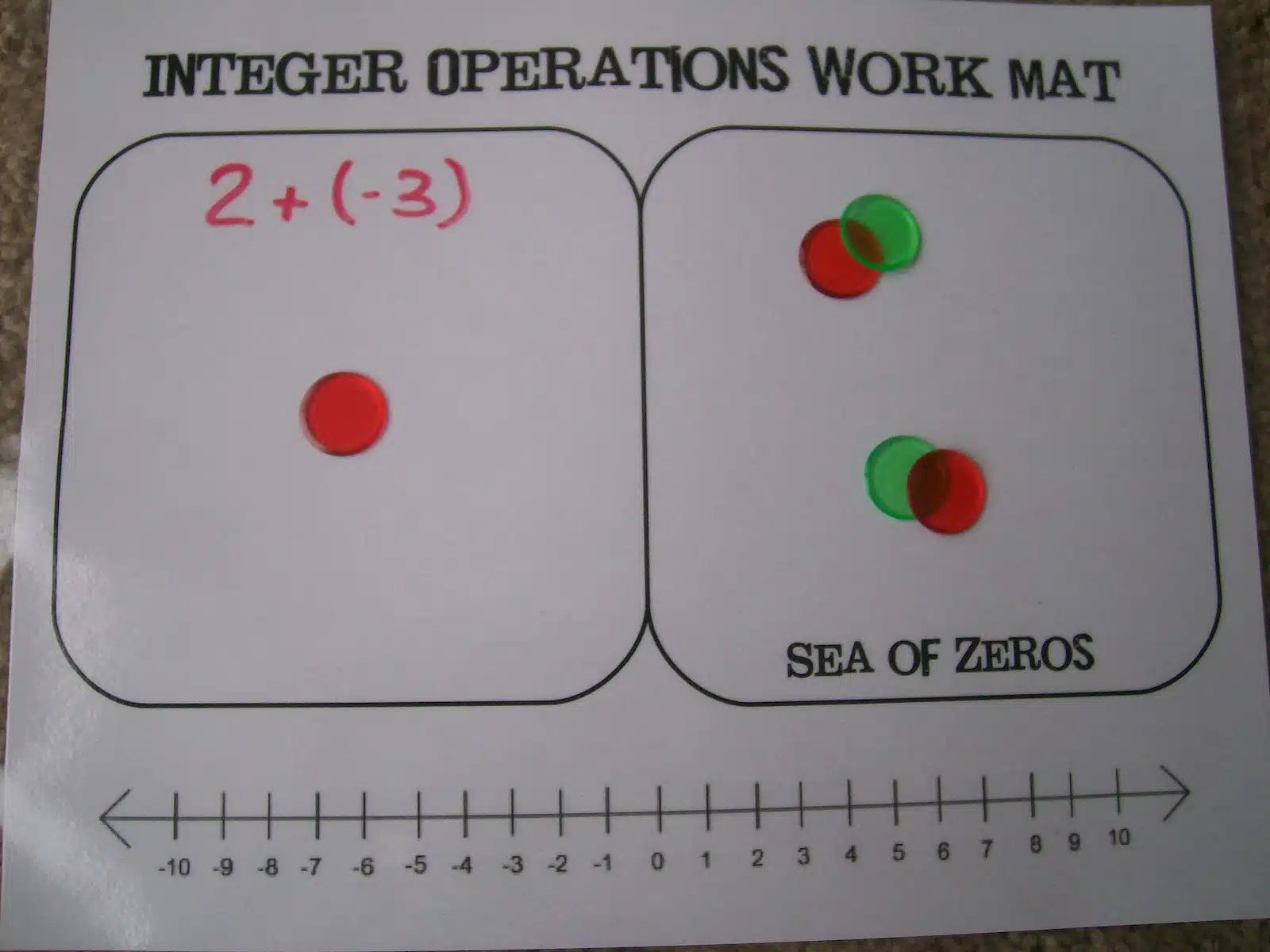 integer operations work mat activity with sea of zeros and number line