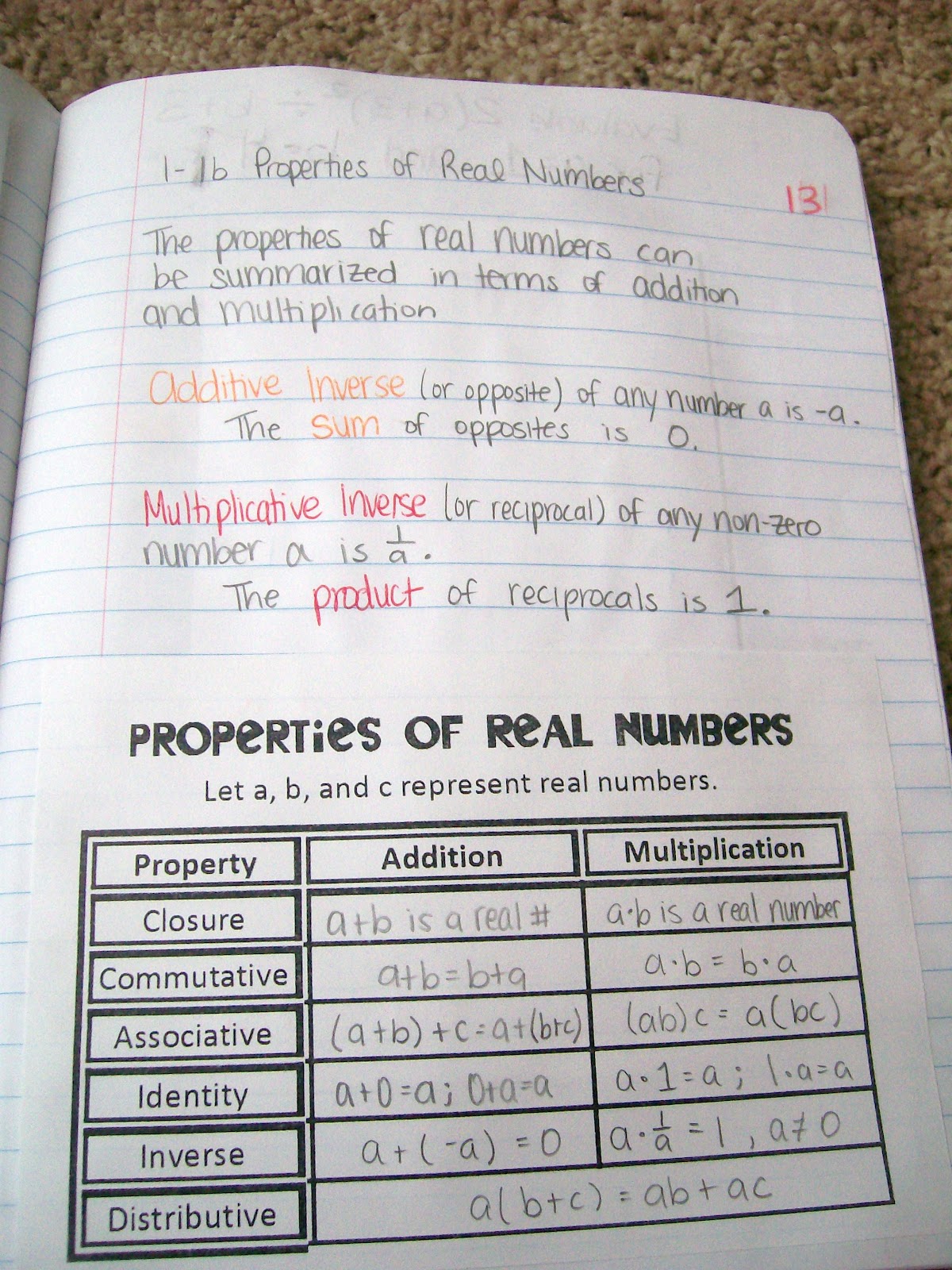 properties of real numbers graphic organizer for algebra interactive notebook inb