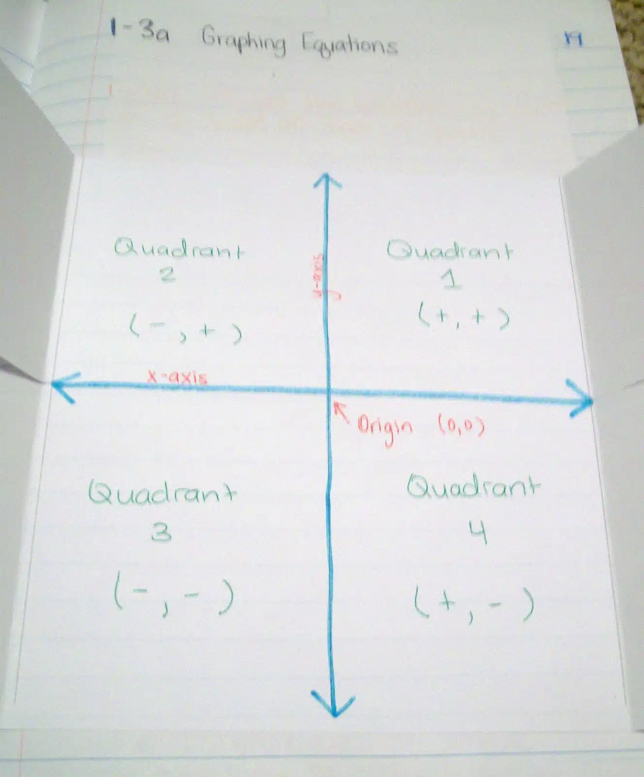 Four Door Foldable Quadrants and Coordinate Plane Foldable Algebra Interactive Notebook