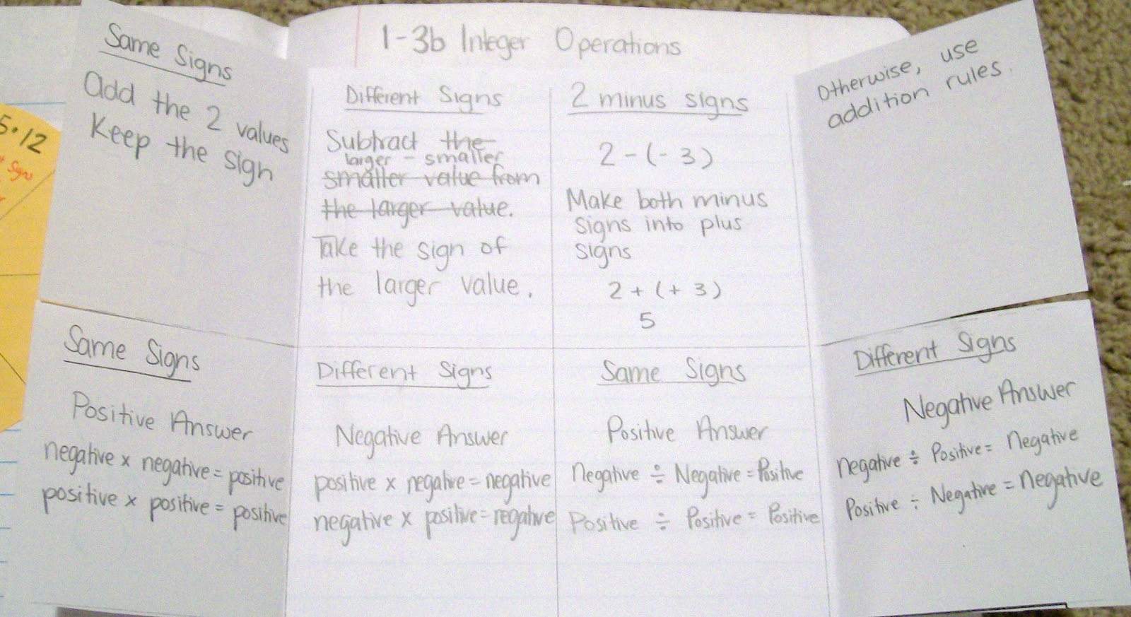 Four Door Foldable Integer Operations Foldable Algebra Interactive Notebook