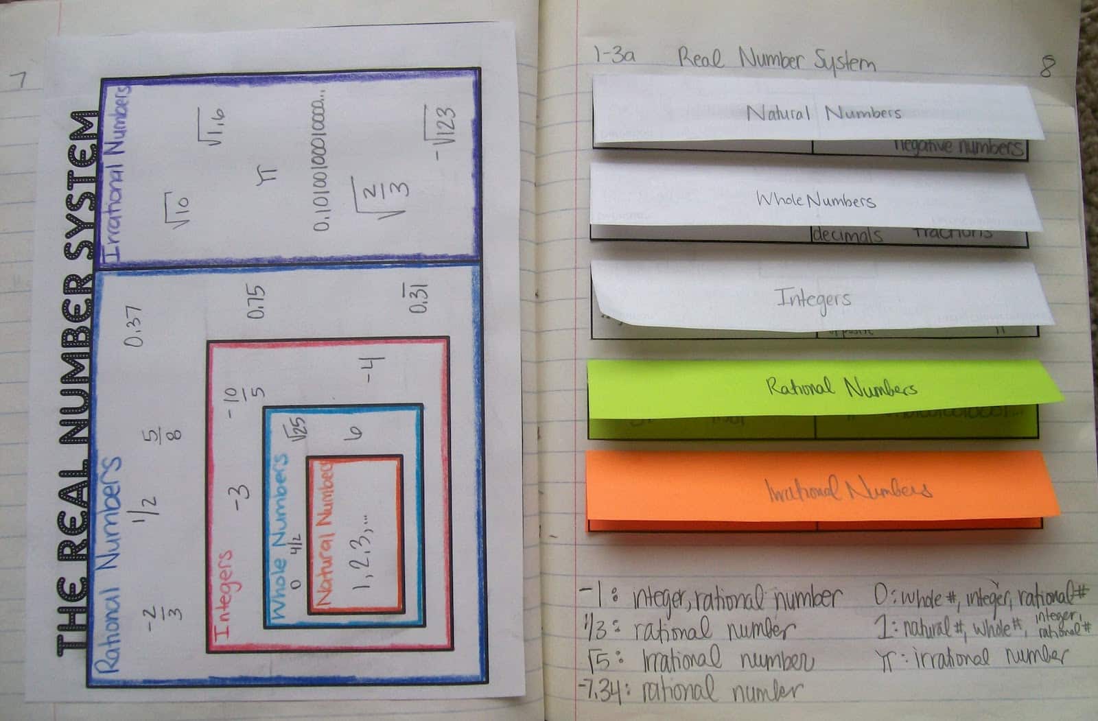 Real Numbers Chart Worksheet