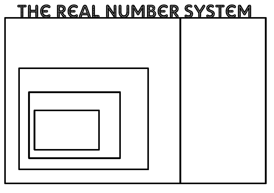 Real Number System Graphic Organizer for Math Interactive Notebooks