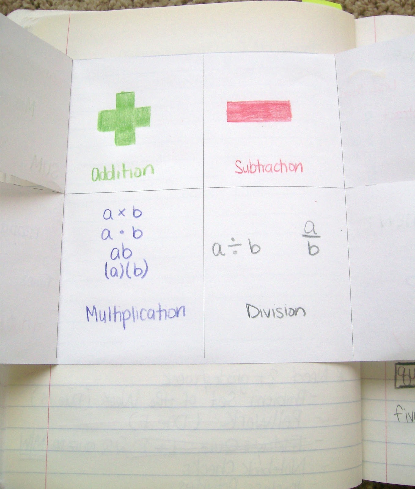 Four Door Foldable Translating Algebraic Expressions Foldable Algebra Interactive Notebook