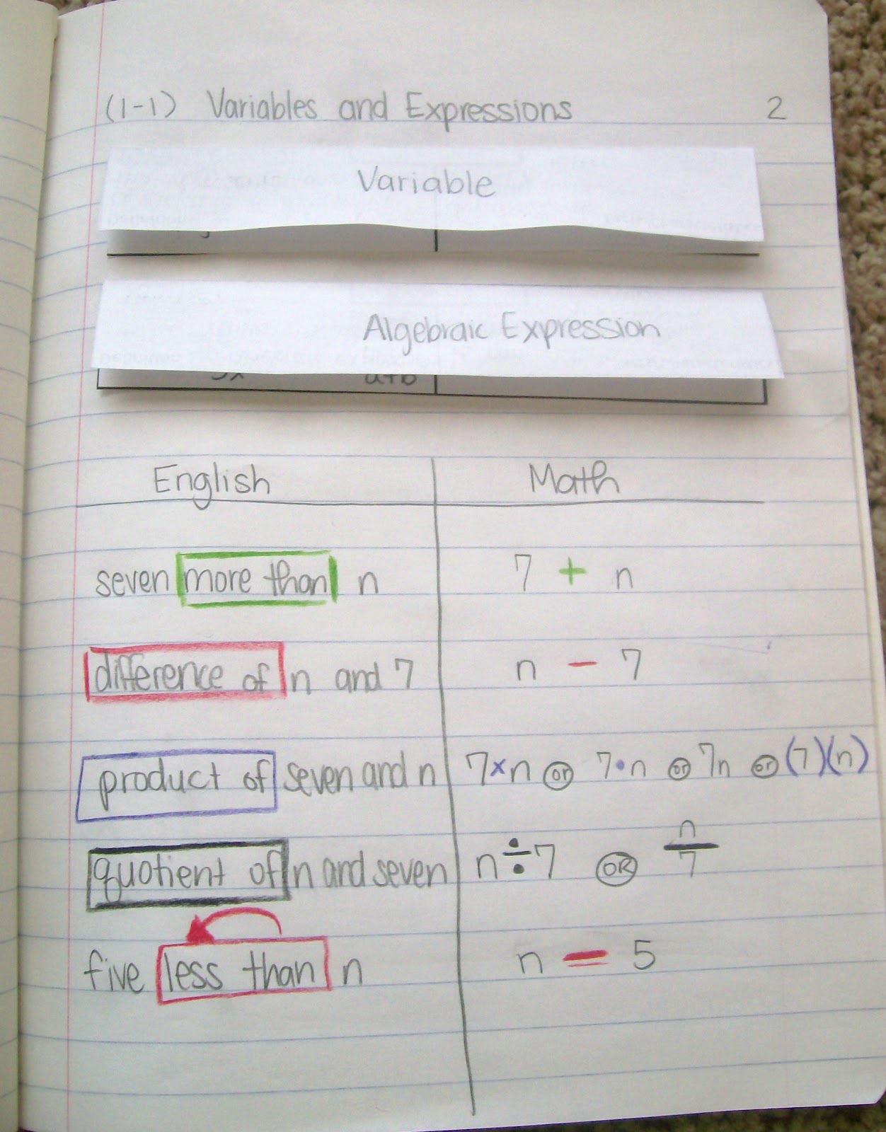 Algebra 1 Interactive Notebook Translating Expressions Frayer Models