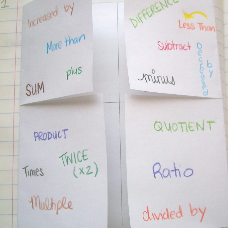 Interactive Notebook Planning Page | Math = Love