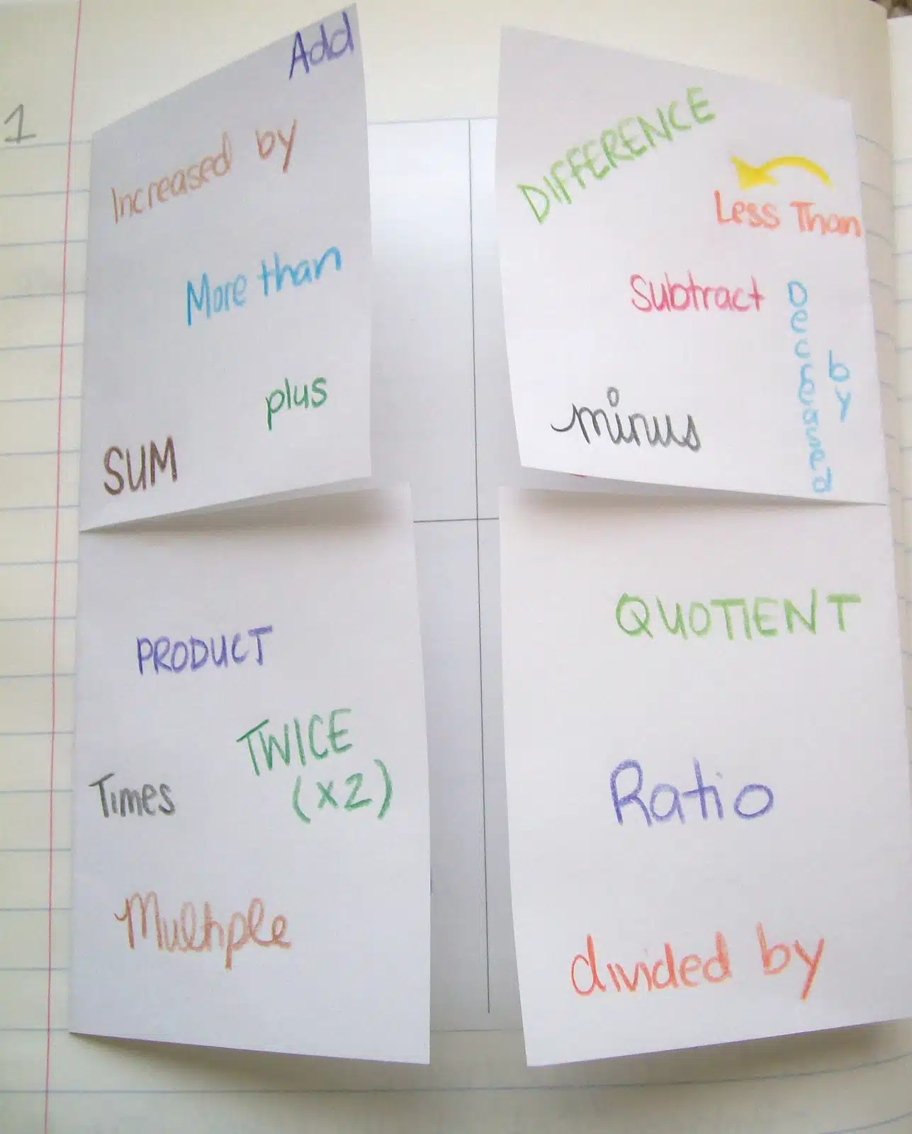 translating expressions foldable