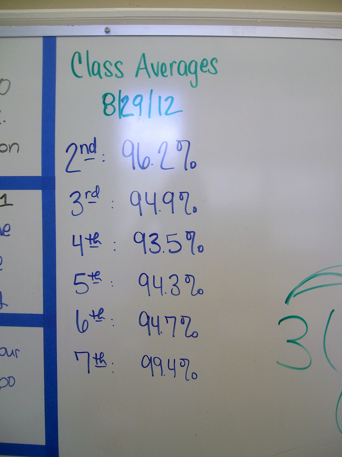 class averages 