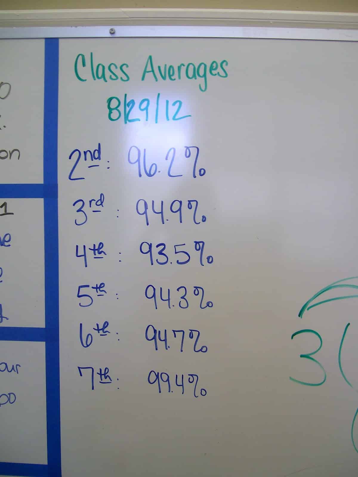 class averages 