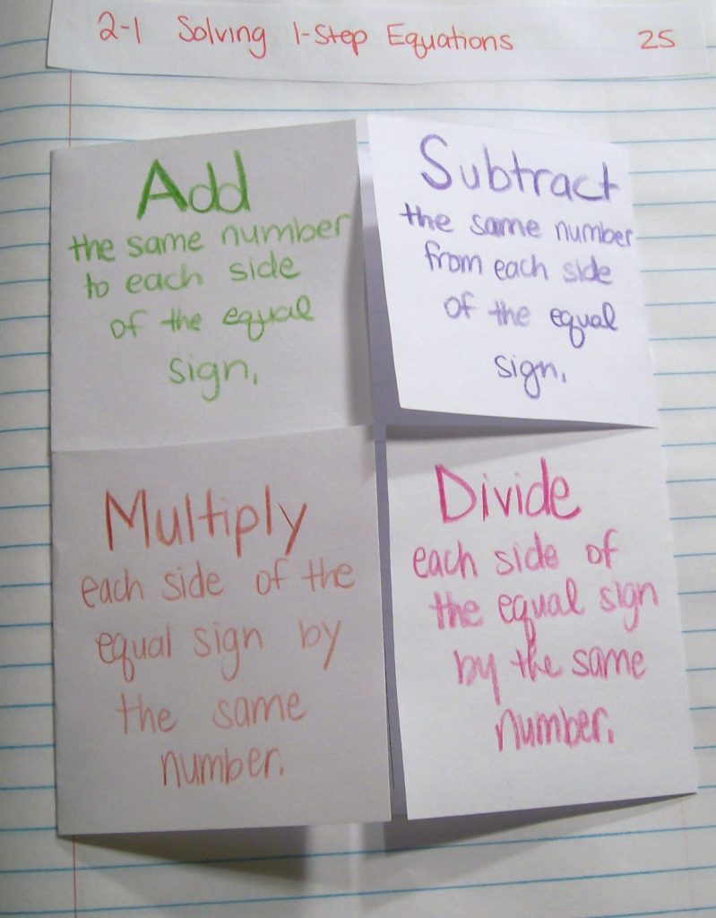 Coordinate Plane Foldable | Math = Love