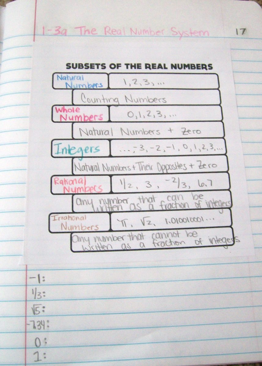 Real Number System Graphic Organizer | Math = Love