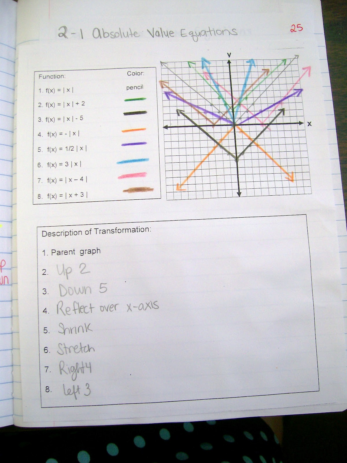 absolute value functions interactive notebook page math inbs