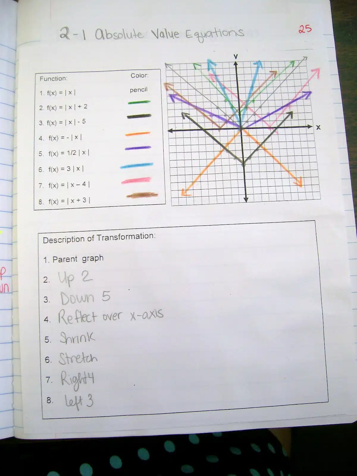 absolute value function graph