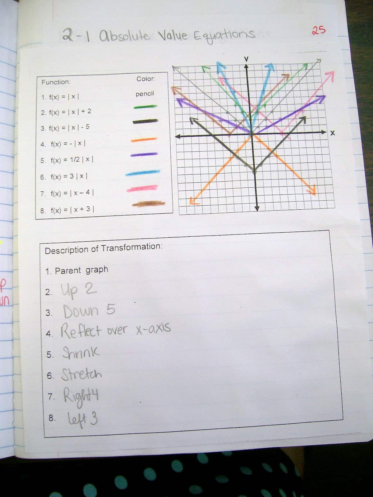 Absolute Value Equation Graph