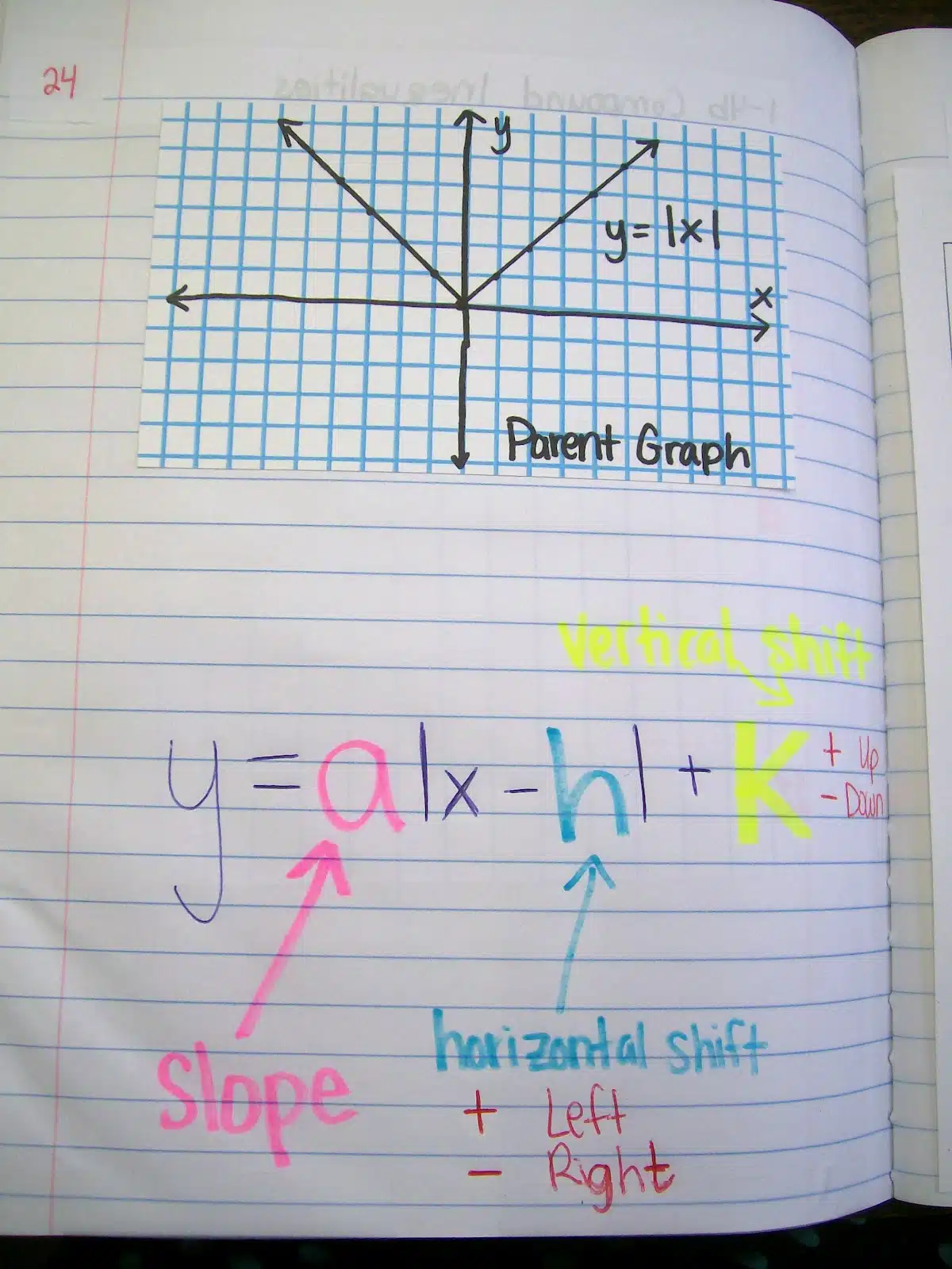 absolute value functions interactive notebook page math inbs