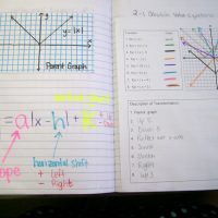 absolute value graphs interactive notebook page.