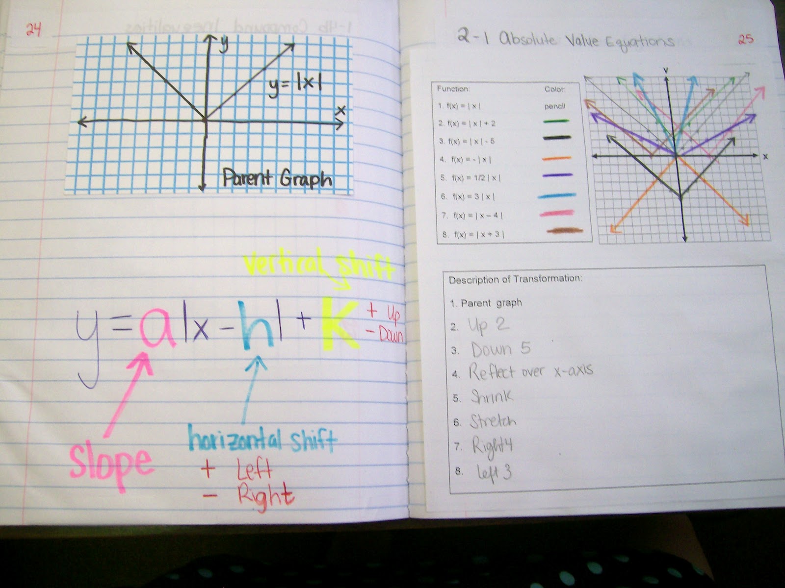 absolute value functions interactive notebook page math inbs