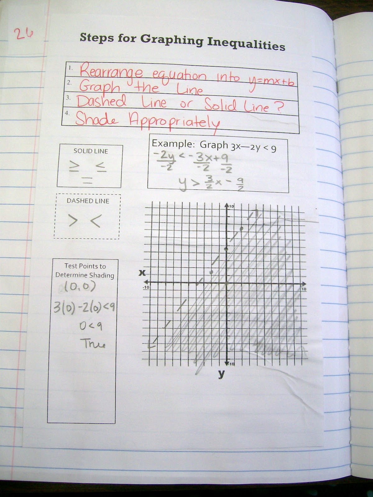graphing inequalities graphic organizer for algebra interactive notebooks math