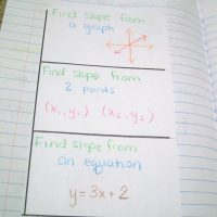 finding slope foldable.