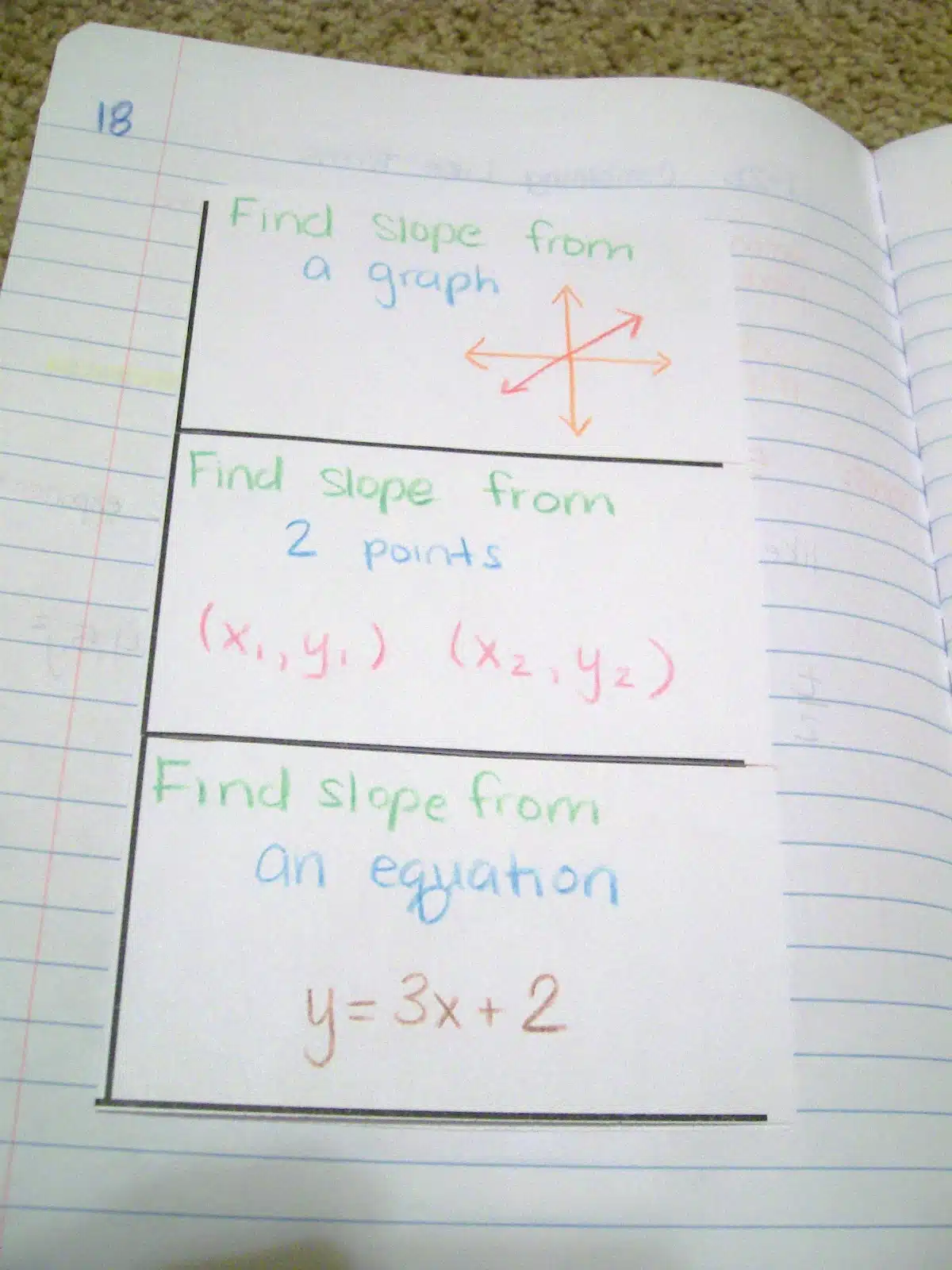 slope foldable algebra interactive notebooks math 