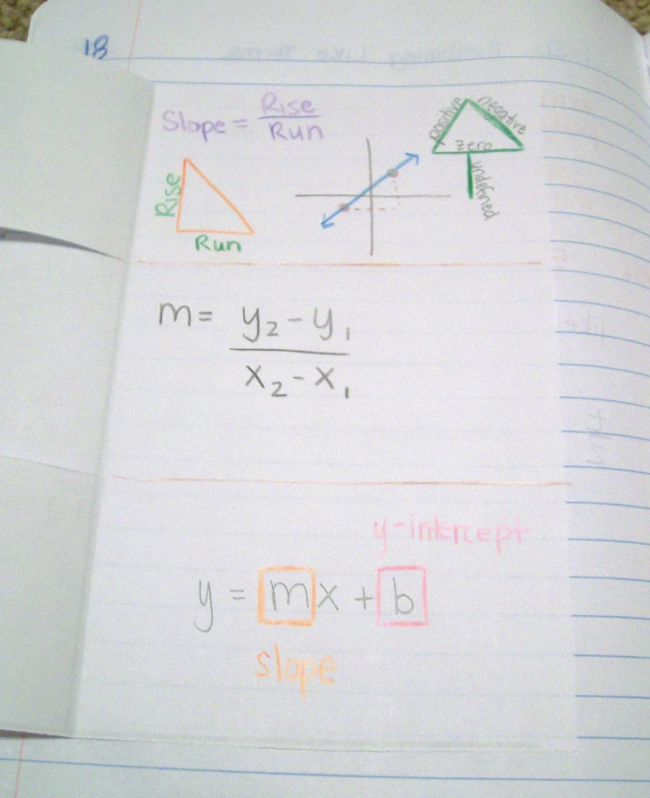 slope foldable algebra interactive notebooks math 