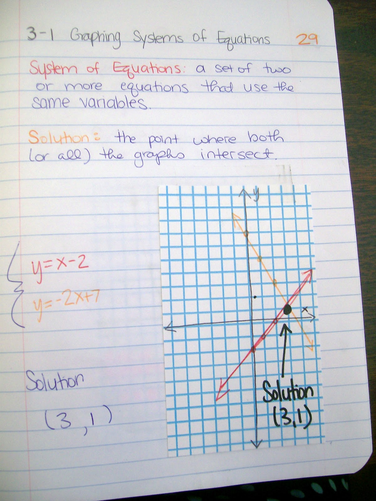 systems of equations interactive notebook page algebra