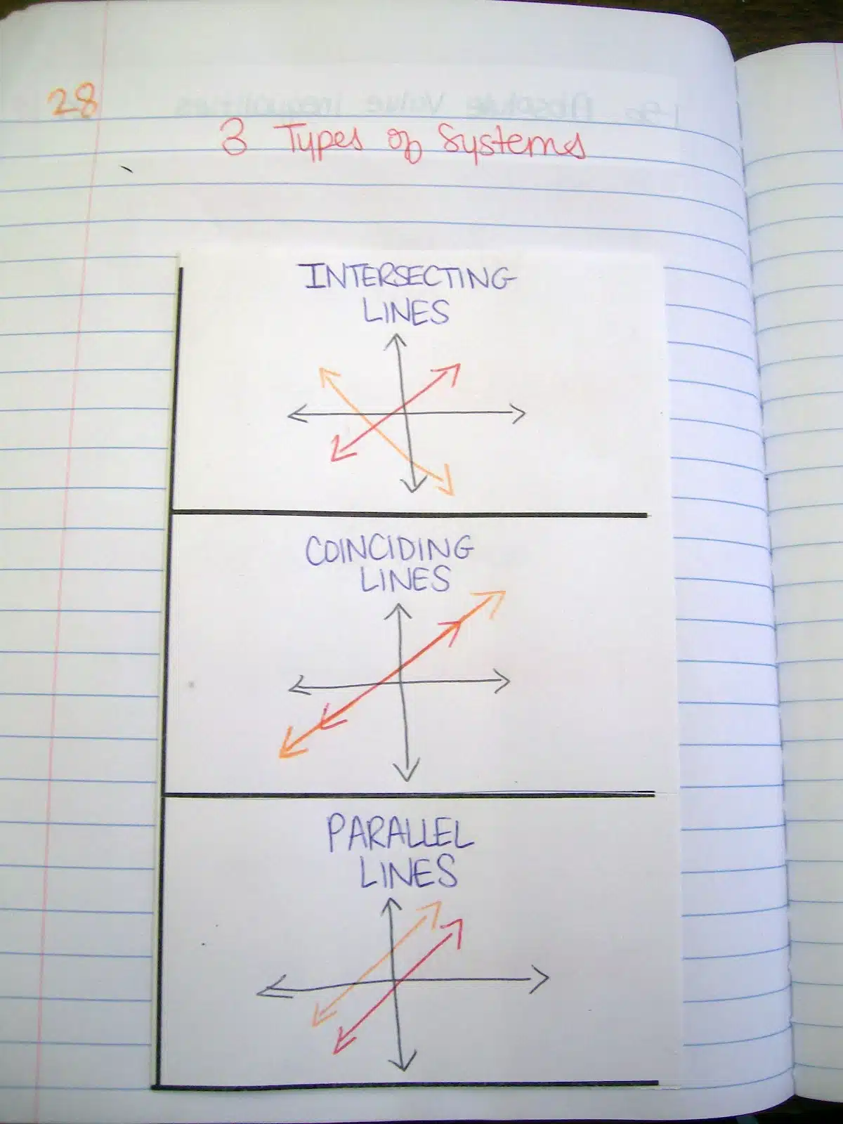 systems of equations foldable algebra interactive notebooks math inbs