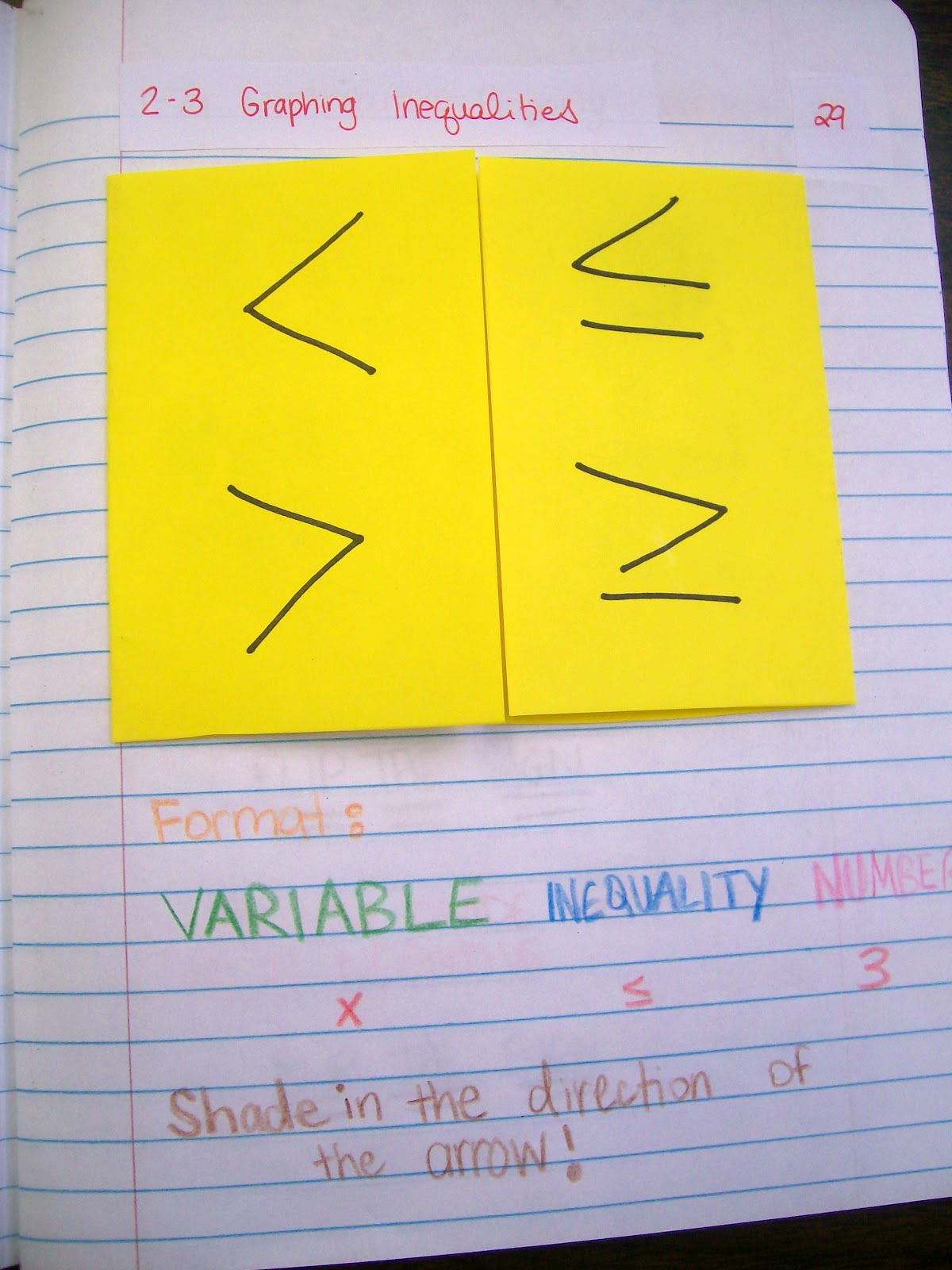 inequalities foldables algebra interactive notebook pages inbs math