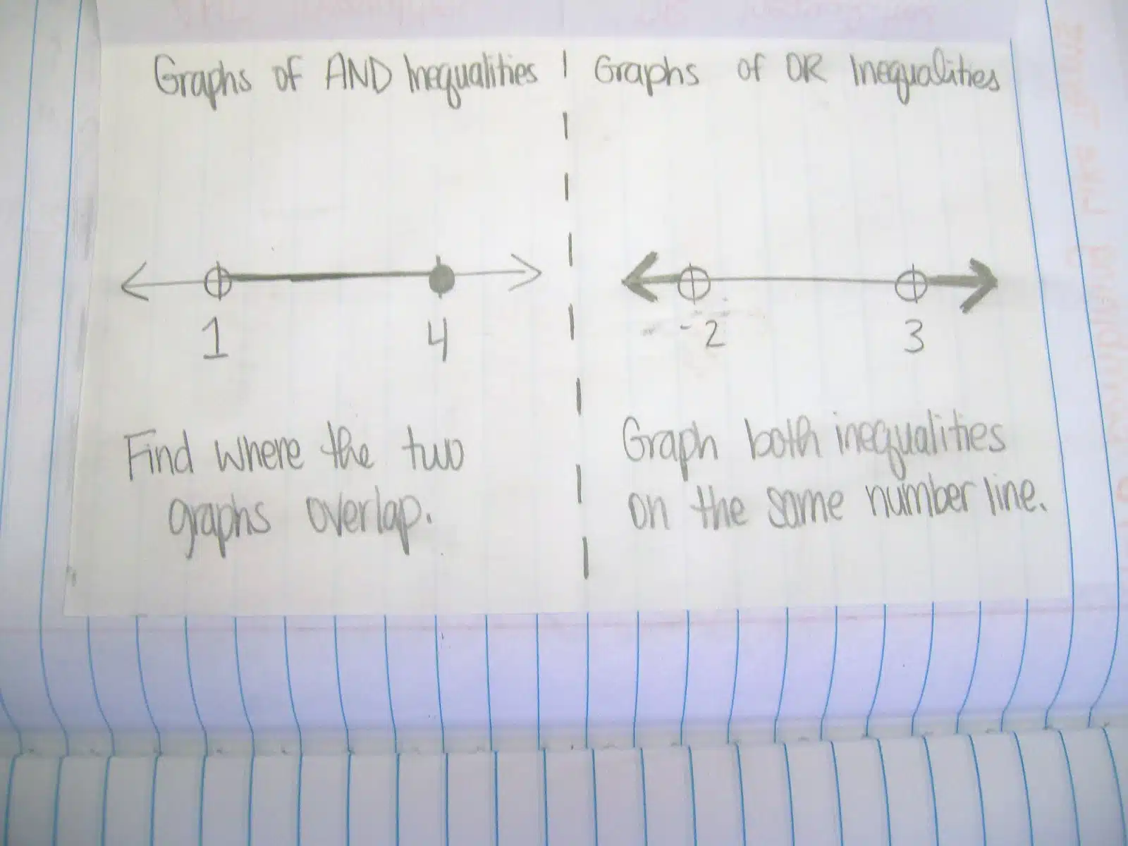 inequalities foldables algebra interactive notebook pages inbs math