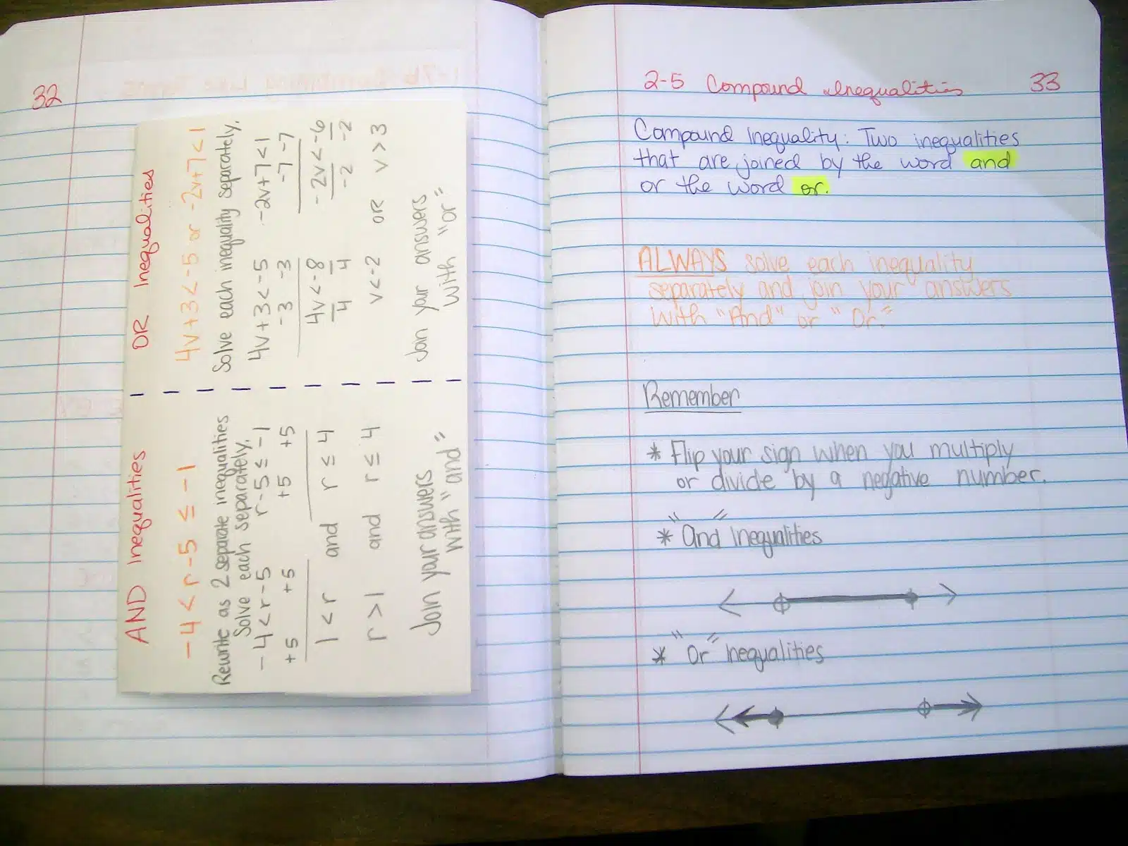 inequalities foldables algebra interactive notebook pages inbs math