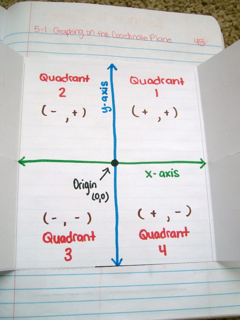 Factoring Flow Chart Math = Love