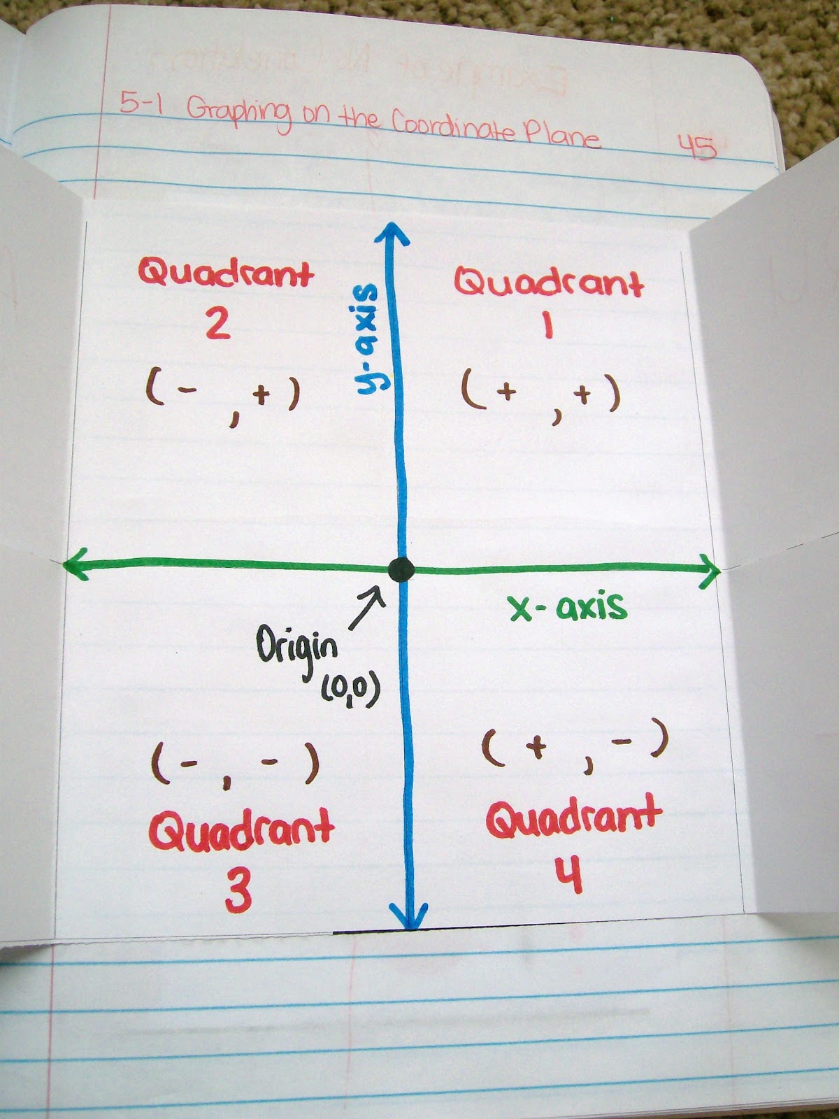 coordinate plane foldable algebra interactive notebook math