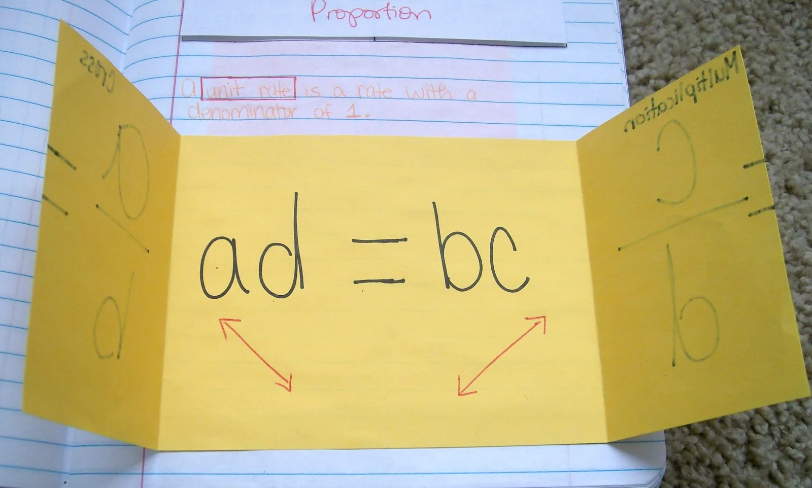 proportions foldable interactive notebook algebra