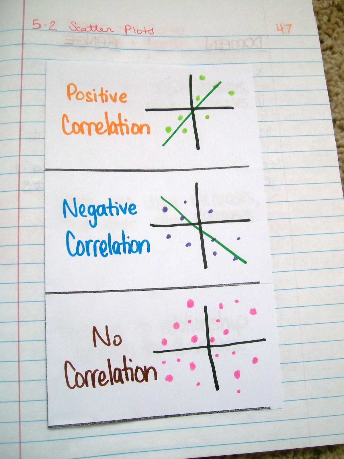 types of correlation foldable scatter plots algebra interactive notebook statistics stats 