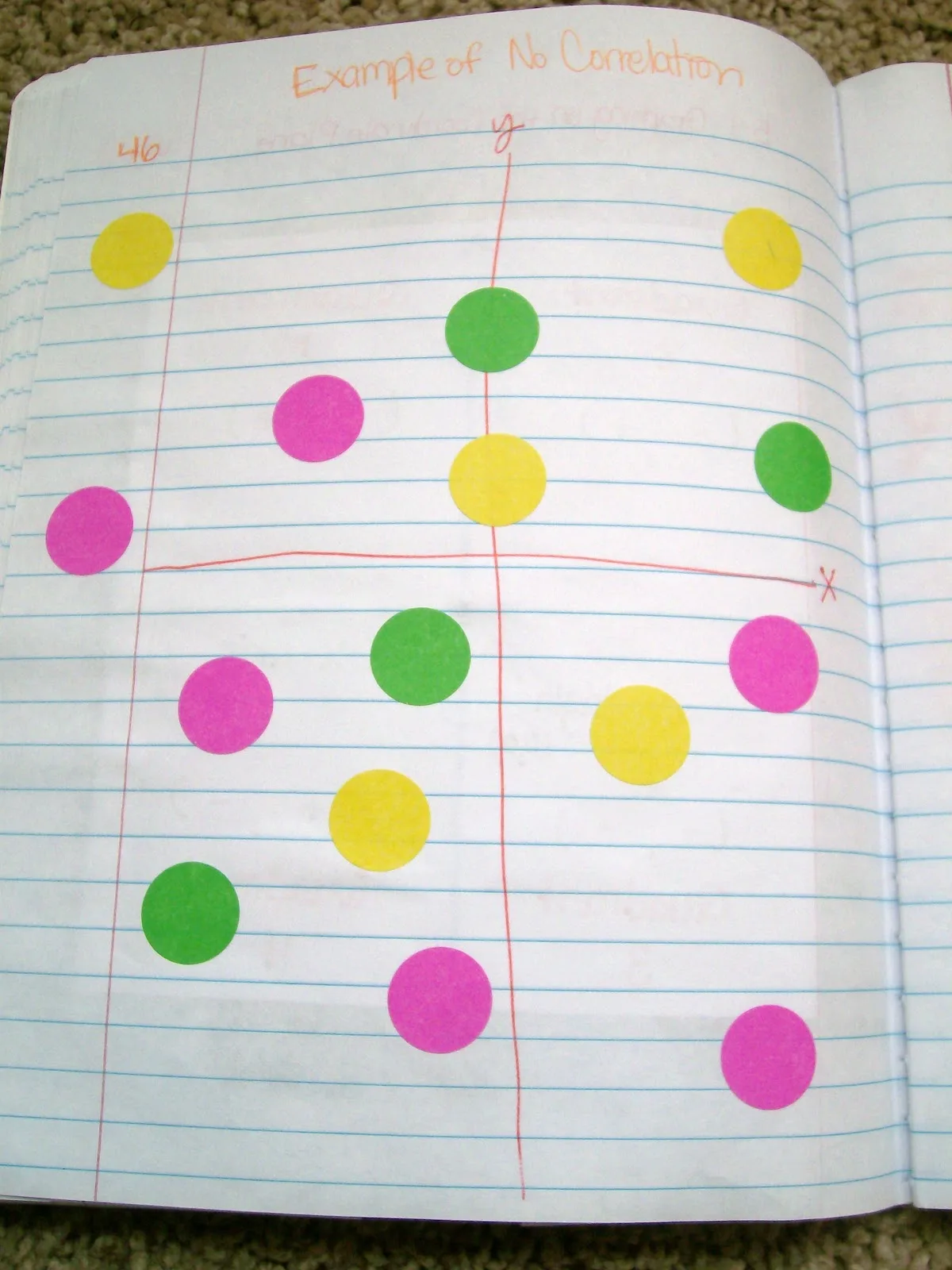 example of no correlation with stickers in interactive notebook. 