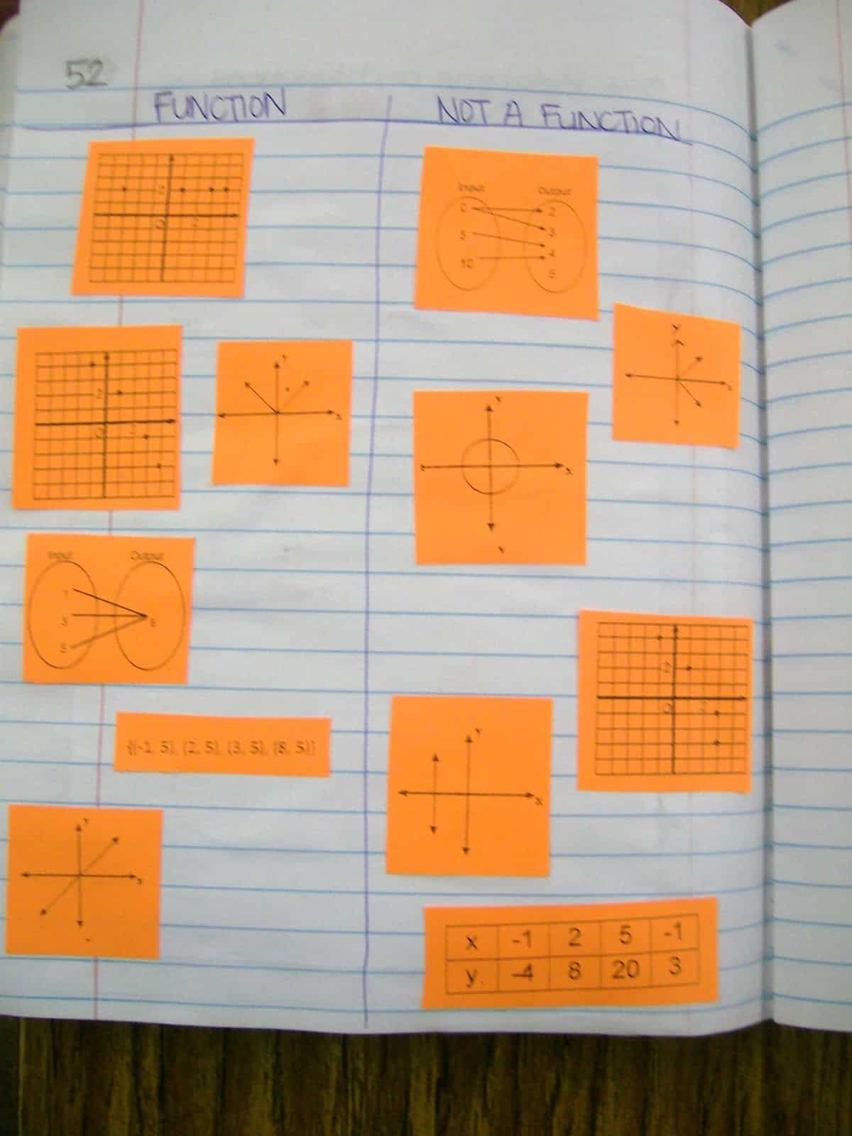 INB Pages For Functions, Relations, And Slope | Math = Love