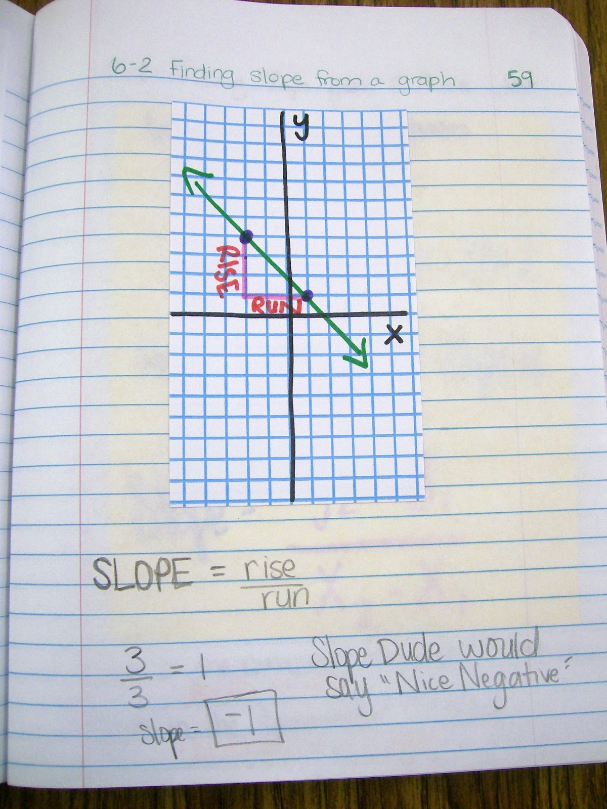 finding slope from a graph inb pages math interactive notebook algebra 