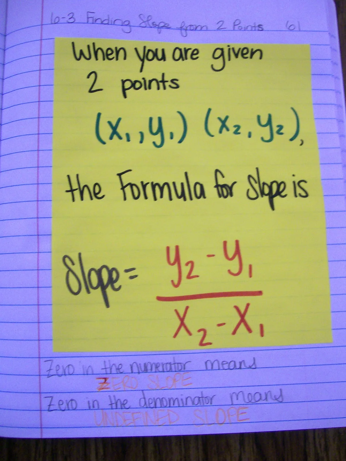 slope inb pages math interactive notebook algebra 