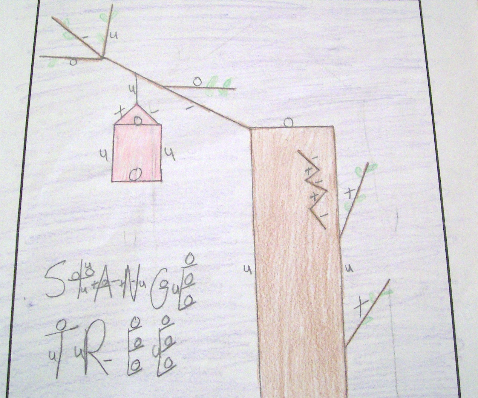four types of slope pictures algebra activity math