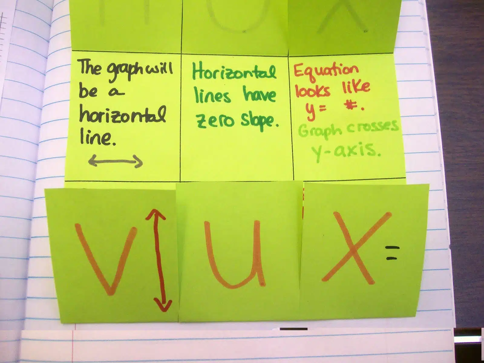 hoy vux foldable hoyvux graphing horizontal and vertical lines algebra interactive notebook