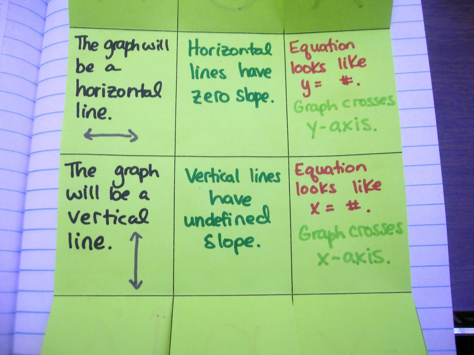 hoy vux foldable hoyvux graphing horizontal and vertical lines algebra interactive notebook