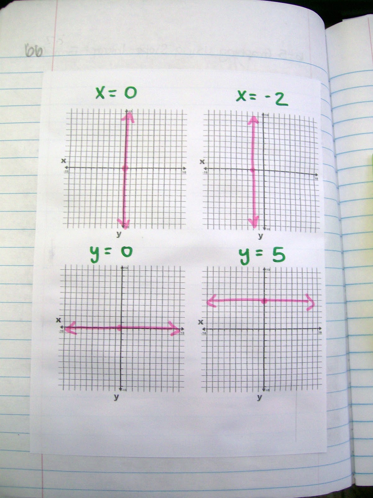 hoy vux foldable hoyvux graphing horizontal and vertical lines algebra interactive notebook